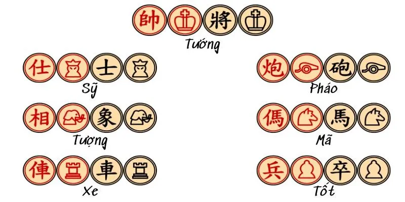cách chơi cờ tướng cach-choi-co-tuong-2